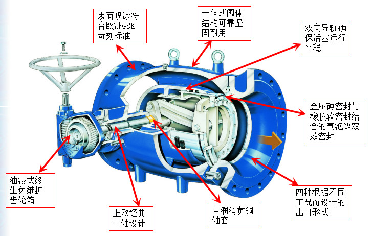 結構特點.jpg 結構特點.jpg